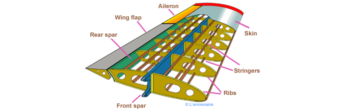 Estructura alar